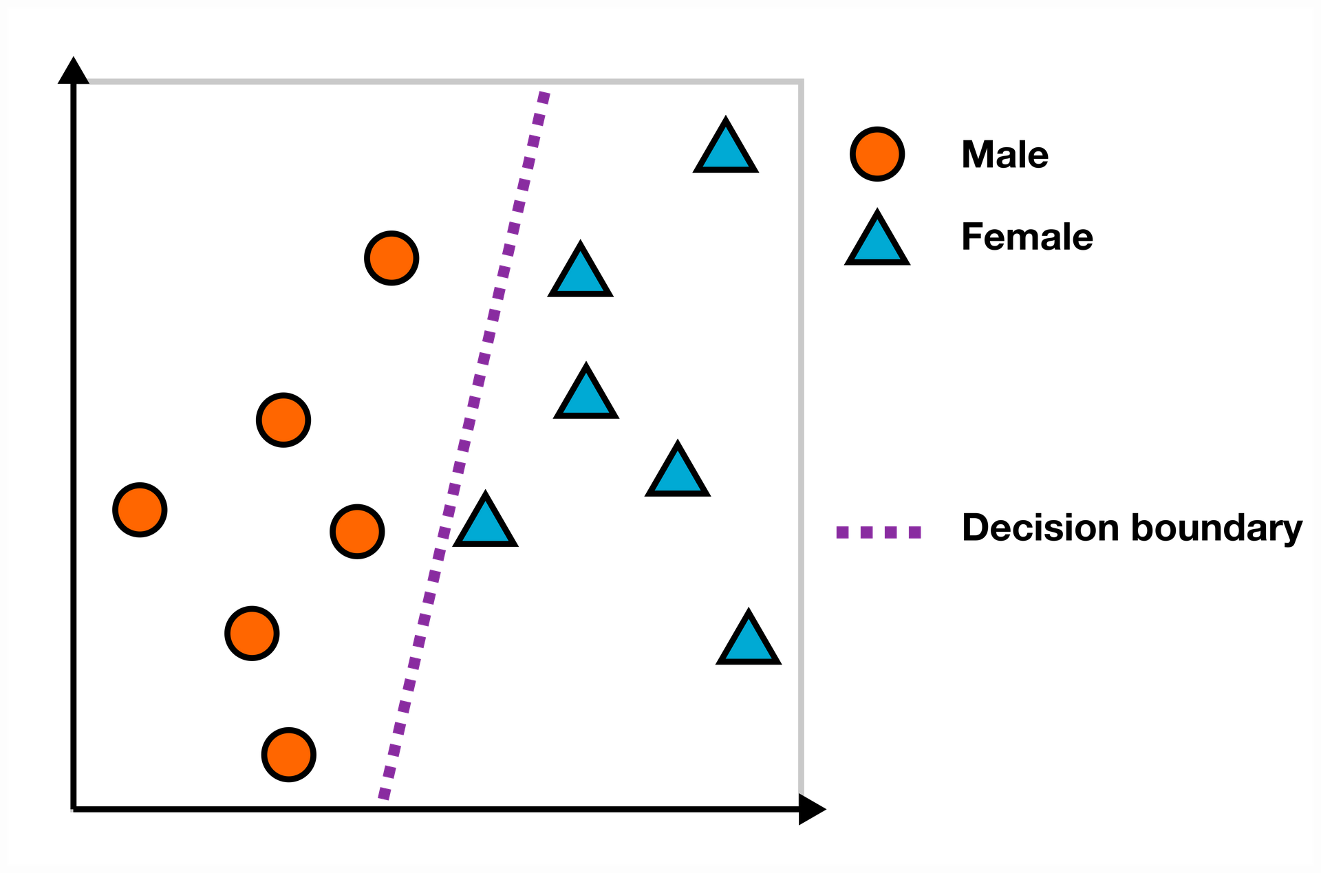 embedding_space_decision_boundary.png